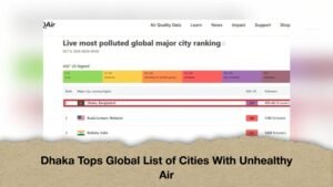 Dhaka Tops Global List of Cities With Unhealthy Air